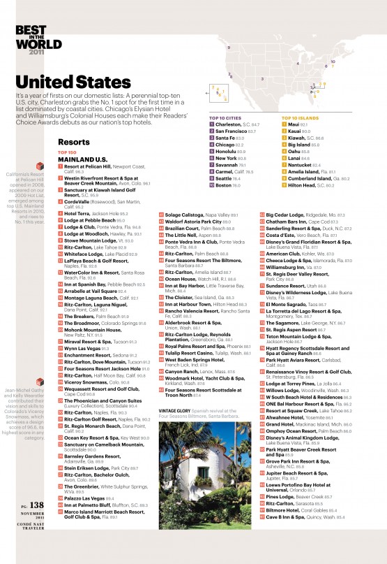 2011-Readers-Choice-Awards